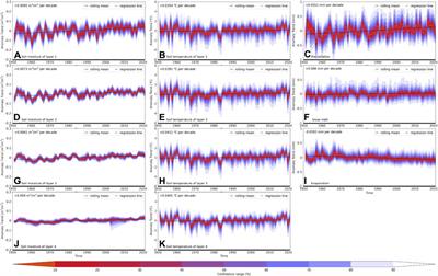 Multi-depth evolution characteristics of soil moisture over the Tibetan Plateau in the past 70 years using reanalysis products